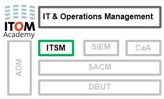 ITSM logo